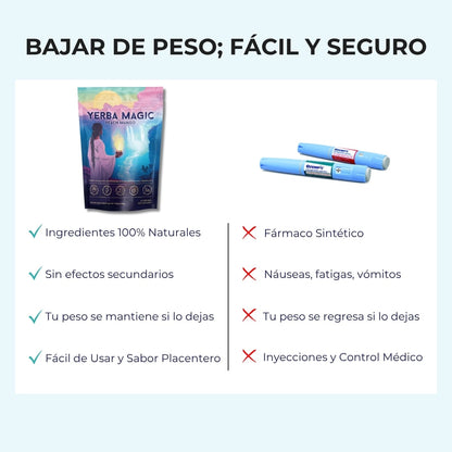 Yerba Magic - Té Control Apetito