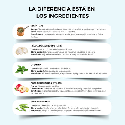 Yerba Magic - Té Control Apetito