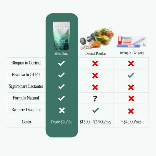 Yerba Blend | Té Antojos Postparto