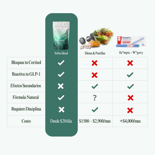 Yerba Blend | Té Control Antojos